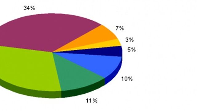 IE taper flest brukere til Chrome
