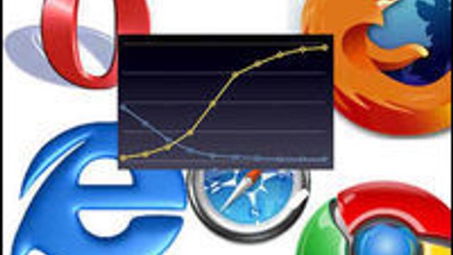 Raskere nettlesere skaper måleproblemer