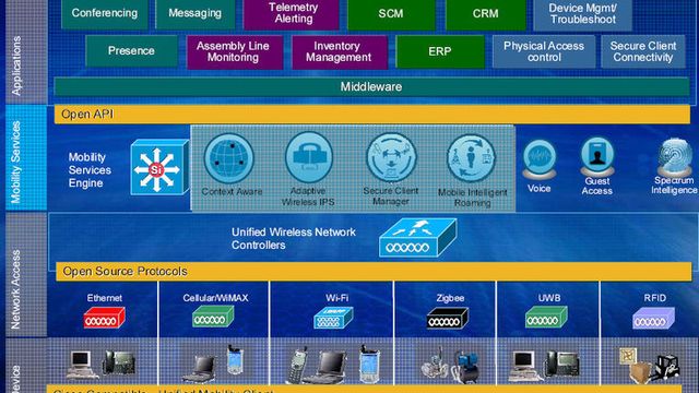 Cisco samler alle trådløse nett i én løsning