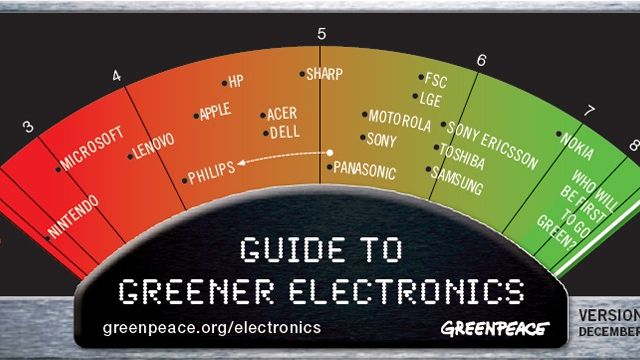 Apple faller på miljørangering