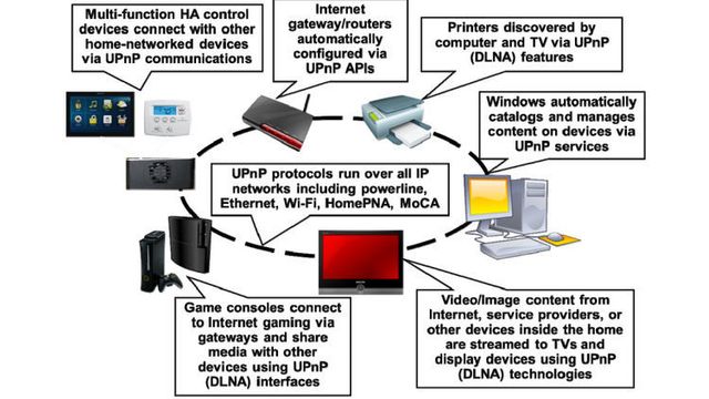 UpnP+ skal fremskynde «tingenes internett»