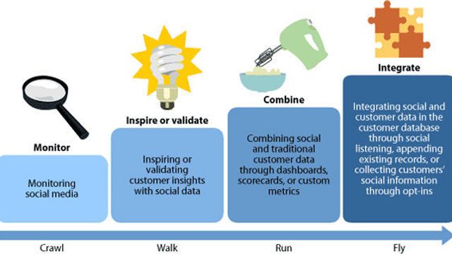 HP utvikler egen spåmaskin