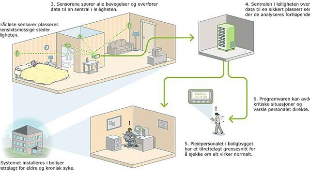 Starter felles bedrift for helseteknologi