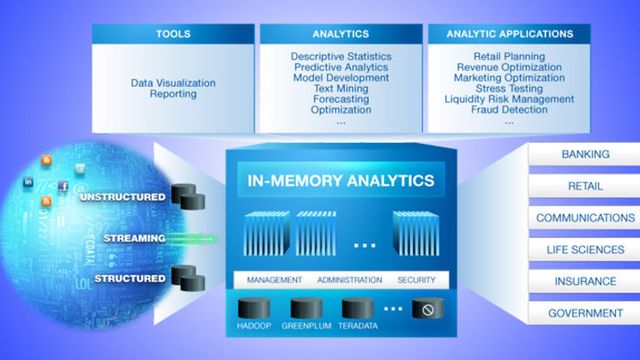 SAS lanserer «Visual Analytics»