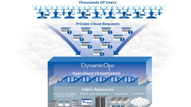 VMware kjøper nettskyintegrator