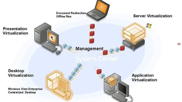 Dette er Microsofts store virtualiseringsplan
