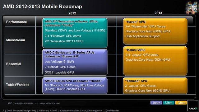 Enormt underskudd for AMD