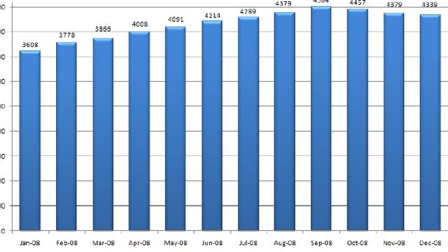 Svakt fjerdekvartal for Komplett
