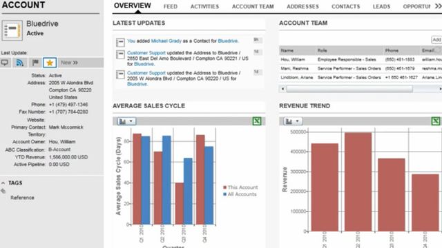 SAP lanserer «Facebook for bedrifter»