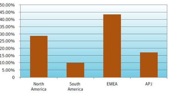 Stadig mer spam kommer fra naboens PC