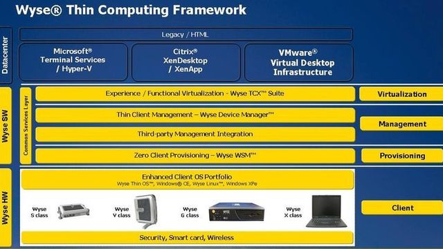 - Virtualisering tar over for terminalservere