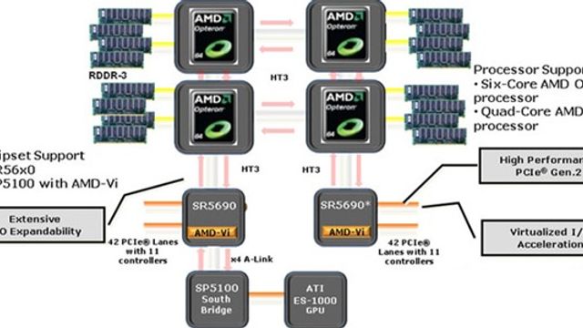 AMD tilbyr komplette brikkesett for servere