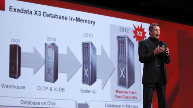 Supermaskin for databaser