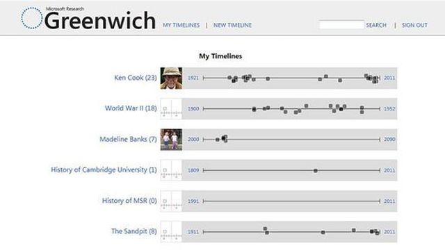 Kloner Facebooks tidslinje