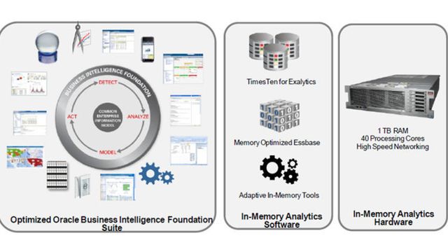 Oracle lanserer spåmaskin