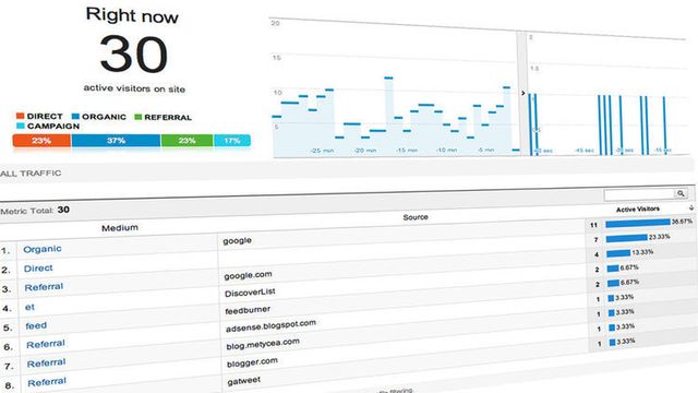 Følg besøksloggen i sanntid