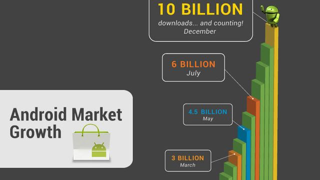 Passerer ti milliarder apps-nedlastinger