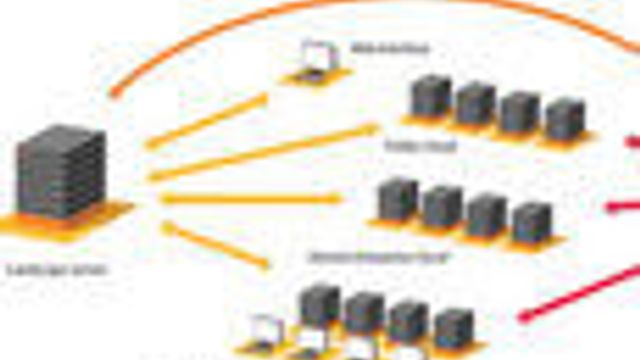 Ubuntu med egen administrasjonsserver