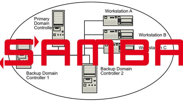 Samba 4.0 klar med Active Directory