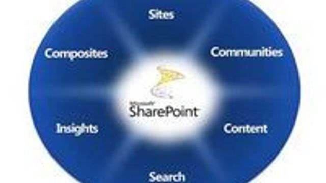 Ekte samhandling i Sharepoint 2010