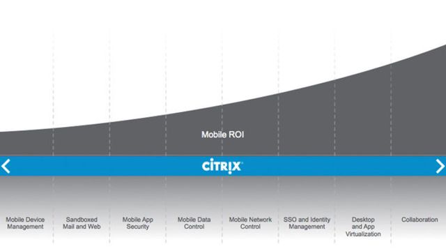 Citrix vil styre det mobile