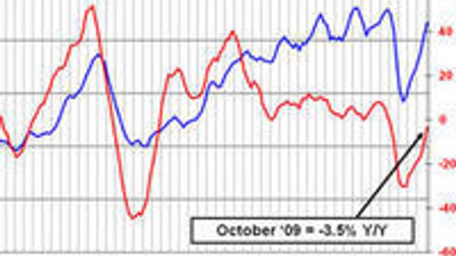 Oppmuntrende tall for halvledere