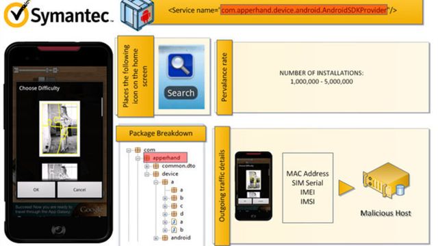 – Massiv spredning av Android-skadevare