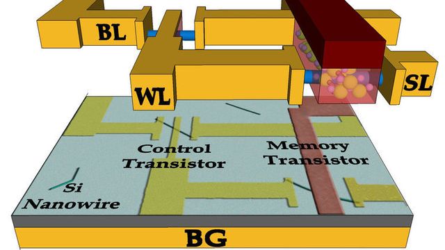 Ny teknologi kan utfordre flashminne