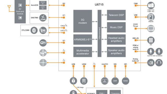 Åpner for mye billigere Android-mobiler