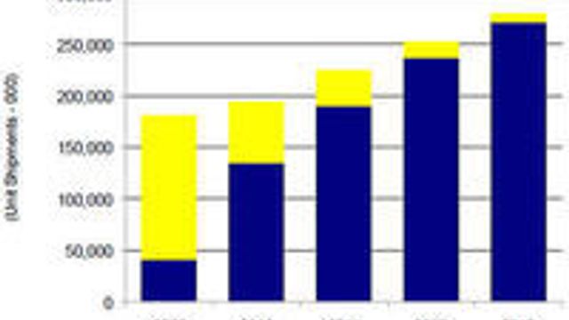 - Windows 7 vil hjelpe verden ut av krisen