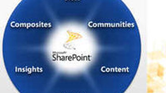 Letter sløret på Sharepoint 2010