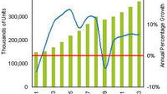 PC-smellet mindre enn ventet