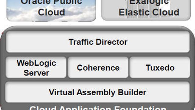 Oracle klar med ny Weblogic Server