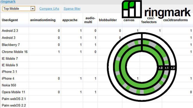 Test om mobilen er klar for webapps