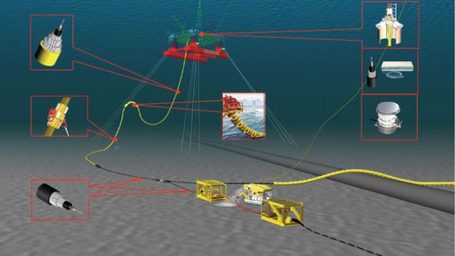StatoilHydro er avhengig av fiberkabler