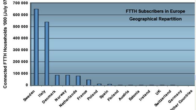 Forventer kraftig fibervekst til hjemmet