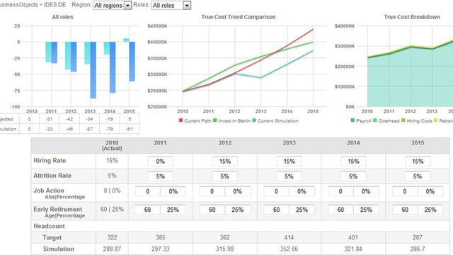 SAP tilbyr superrask analyse-maskin
