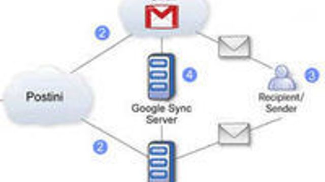 Google tilbyr Exchange-kopi i nettskyen