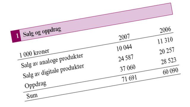 Regjeringen sletter Norge fra kartet