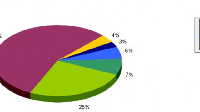 Hva skal til for at du skal bruke Linux?