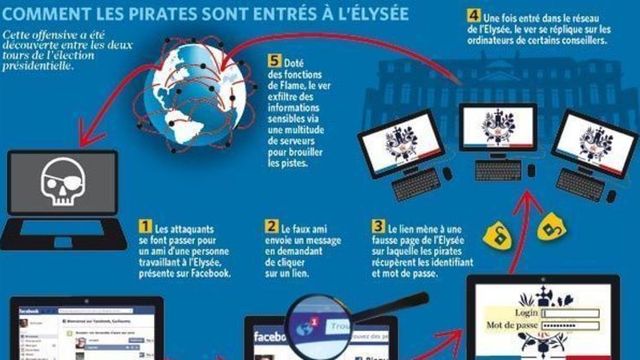 – USA brukte Flame-virus mot Frankrike