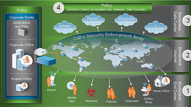 Cisco lover grenseløs sikkerhet