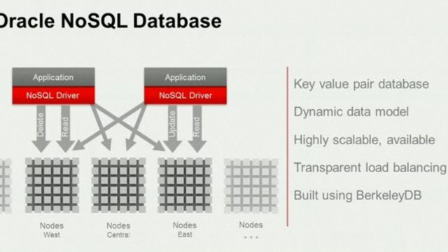 Ny database fra Oracle