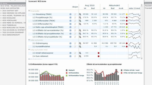 Kraftig vekst innen beslutningsstøtte