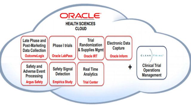 Oracle kjøper mer helse til skyen