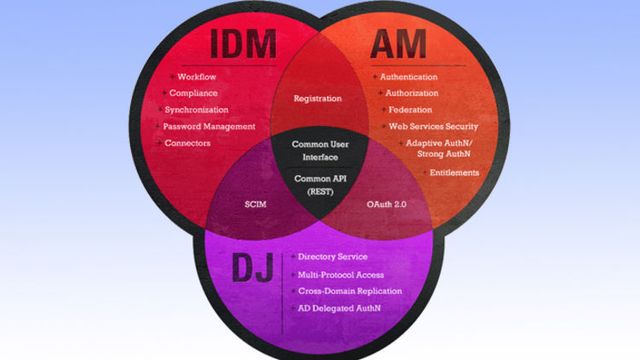 Klar med gratis ID-stack
