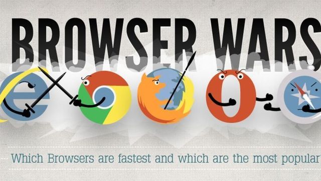 Har Chrome blitt tregere?