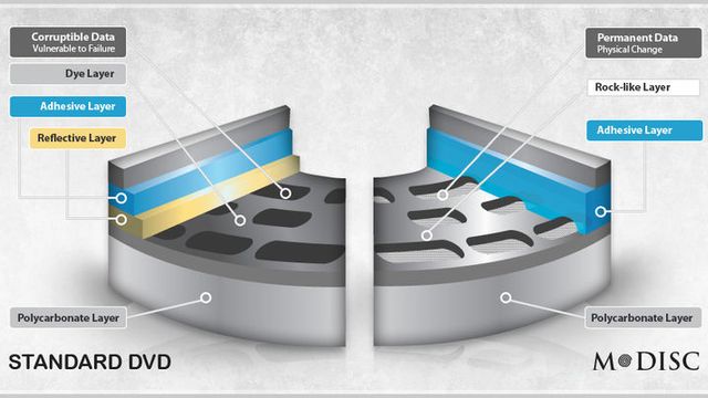 Her er tusenårs DVD-en