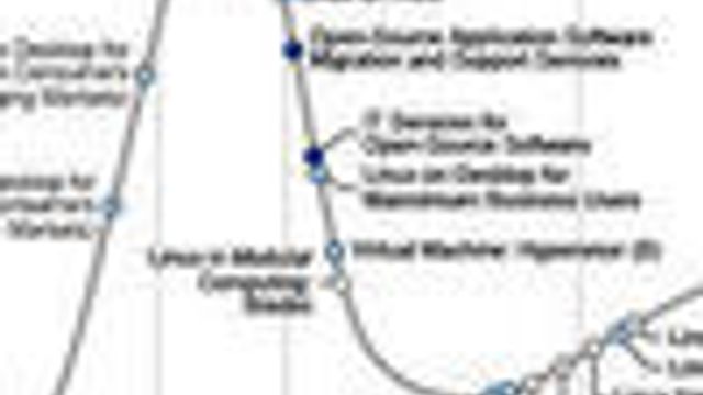 Gartner spår rask fremgang for Linux