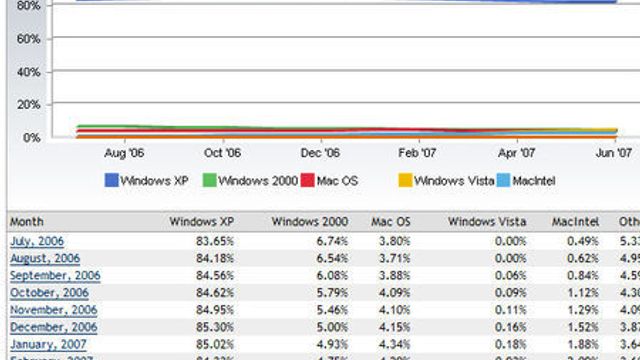 Langt frem til Vista blir stort